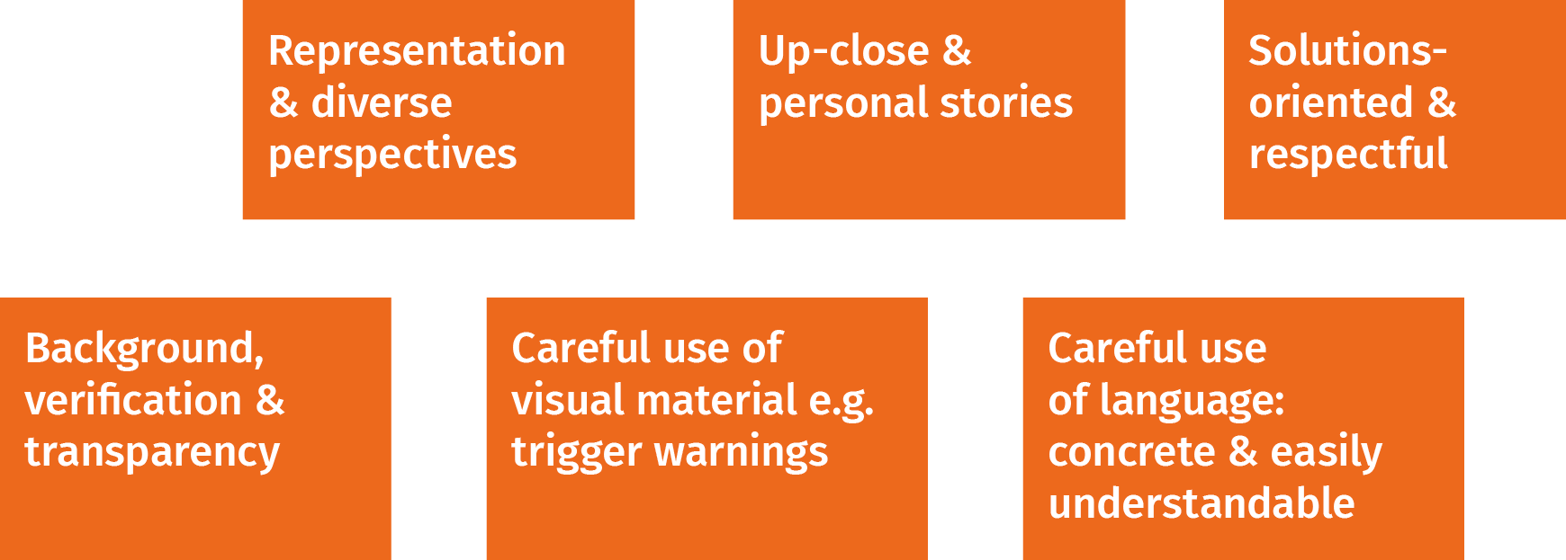 What Media Users Want from War Coverage
