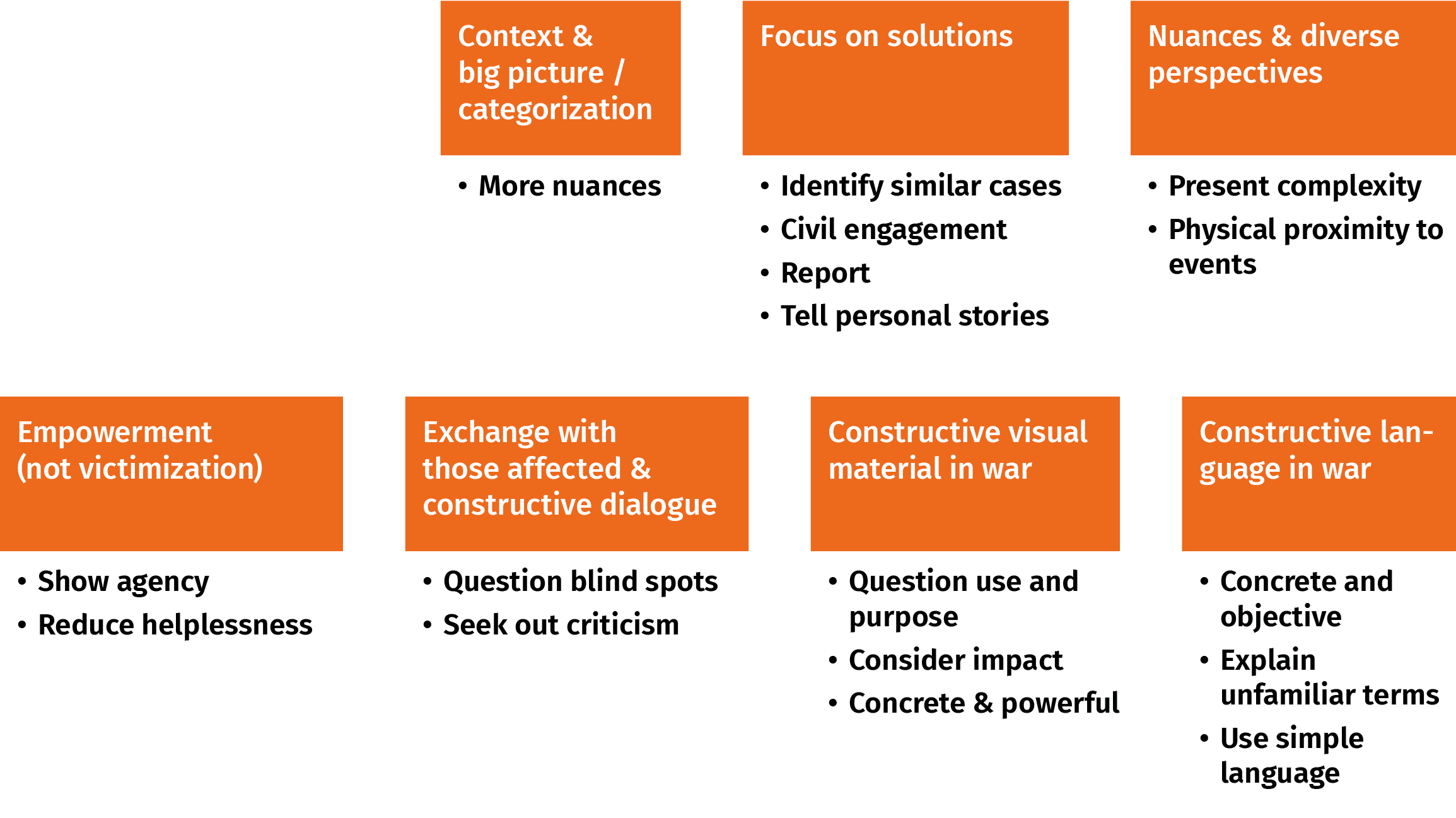 Opportunities for constructive war reporting from the perspective of journalists